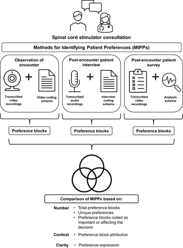 Figure 1 Overview of study methods.