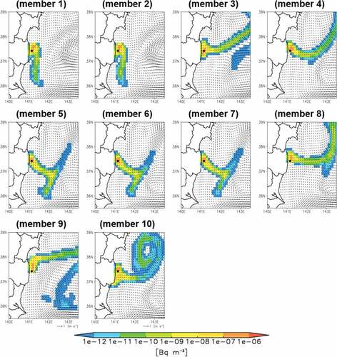 Figure 10. Surface Cs-137 concentration (Bq m−3) 20 days after October 1 in 2015 in 10 ensemble simulations; vectors show surface horizontal ocean current (m s−1).