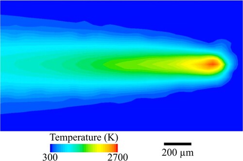 Figure 3. Temperature distribution on the fabricating object surface during laser irradiation calculated by a finite element temperature simulation.