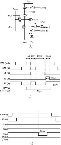 Figure 2. (a) Proposed pixel circuit and its timing diagrams of control signals in (b) refresh frame and (c) skip frame.