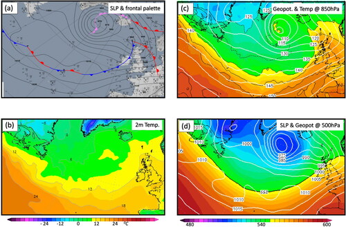 Fig. 1. Illustrative example of a frontal wave-train observed over the central North Atlantic and western Europe at 00Z on the 30 October 2020. Panel (a) displays the SLP pattern (contours interval 5 hPa) and the accompanying frontal palette. Remaining panels display the contemporaneous pattern of (b) the 2 m temperature (coloured contours every 30K), (c) the geopotential height (white isolines, gpdm) and temperature (contours interval 5°) on the 850 hPa surface and (d) the SLP field (white isolines every 5 hPa) and the geopotential field on the 500 hPa surface.