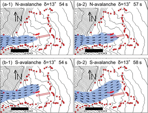 Figure 14. The simulation results at the time just before and after the avalanche reached the investigation plot (the red rectangle). The red triangles in the center are the row of unbroken cedar stands. The arrows indicate flow direction. (a) The extent of the N-avalanche at 54 and 57 seconds after starting with a bed friction angle of 13°. (b) The extent of the S-avalanche at 54 and 58 seconds after starting with a bed friction angle of 13°.