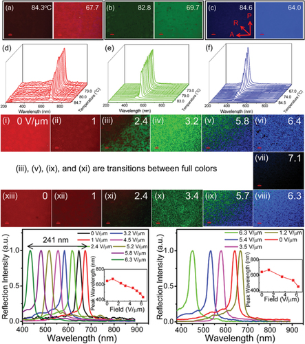 Figure 20. BP color tuneable Photonic soft crystals [Citation84].