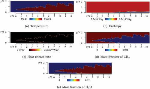 Figure 4. Instantaneous distributions of (a) temperature, (b) enthalpy, (c) heat release rate, (d) mass fraction of CH4, and (e) mass fraction of H2O on the x-y plane at z/h= 0 at t= 4.45 ms.