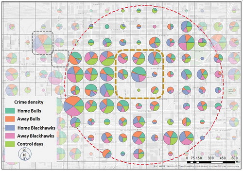 Figure 5. Density distribution of crimes around the venue, where gray squares represent areas with similar crime densities, and brown square with higher crime density during game days; red dots circle is the 1km buffer around the venue.