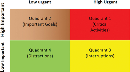 Figure 13. SCR matrix.