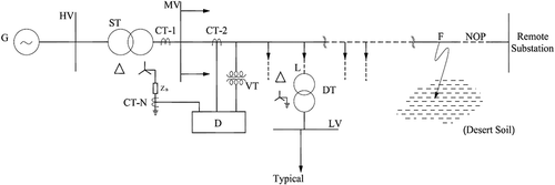 Figure 1. Single-line diagram.