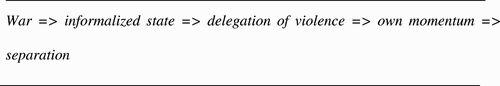 FIGURE 3 SPIN-OFF MECHANISM OF GROUP FORMATION