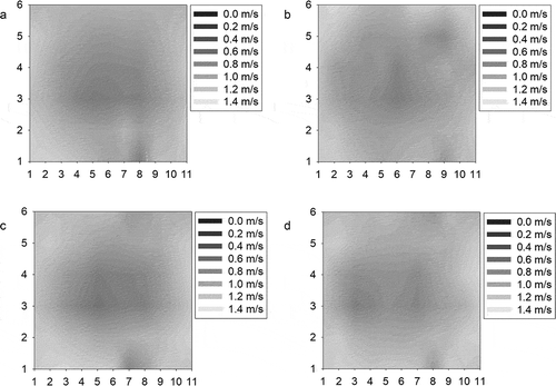 Figure 10. Velocity distribution by adding the 1st perforated plate to DF and CE configurations, respectively