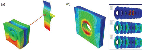 Fig. 9. (a) Multi-scale simulation with domain decomposition around bolted junctions (b) Load transfers at critical holes (courtesy of ROMMA project [Citation4]).