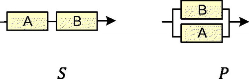 Figure 2. Series (left) and parallel (right) networks.