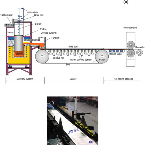 Figure 1. (a) Schematic of pilot-scale horizontal single belt casting and (b) casting an AA2024 alloy strip at METSIM International, Montreal, Canada