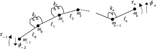 Fig. 1 Discrete model of a vibrating beam.[Citation3]