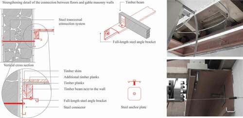 Figure 7. Improvement of the wall-to-floor connections through steel angle brackets. Adapted from (Tiago Miguel Ferreira, Maio, and Vicente Citation2017).