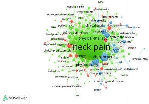 Figure 6 Keyword co-occurrence mapping.