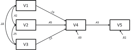 Figure 1. Population model with parameter values.