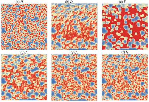 Figure 8. Similarly maps derived from different metrics by template matching. (a – e) H, D, V, I1, I2 and I3. Red and blue indicate high and low values, respectively. Histogram equalization was performed to improve the visualization of the results
