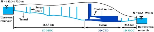 Figure 8. Schematic of the water conveyance system.