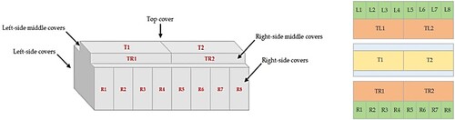 Figure 8. Temperature measurement position of reflow oven machine.