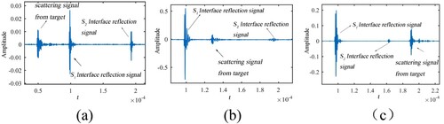 Figure 2. Signals received by the array element for (a) case 1, (b) case 2, and (c) case 3.