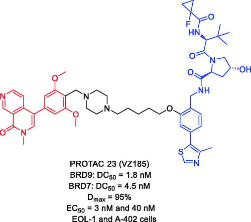 Figure 11. Representative PROTACs targeting BRD7/9.