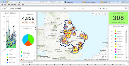 Figure 1 THE OPERATIONS DASHBOARD