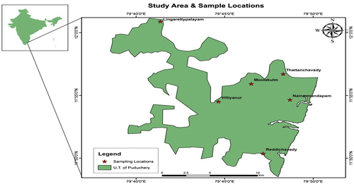 Figure 1b. Study site. Source: Author.