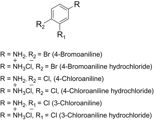Figure 4.  Halogenated anilines and their hydrochloride salts.