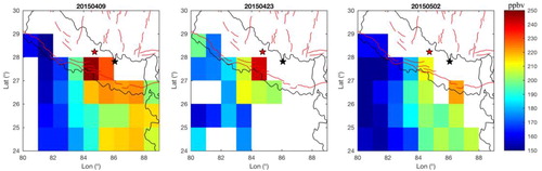 Figure 10. Spatial distribution of CO mixing ratio at the pressure level close to the surface at the pressure level 900 hPa prior to the main Nepal Gorkha earthquake (red star) and Dolakha aftershock event (black star) in the year 2015. Distribution of active faults are shown with red colour, which are taken from the HimaTibetMap database (Styron et al., Citation2011).