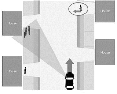 Figure 3 Plan view of pedestrian event illustrated in other figures. Shaded area represents intended driver gaze direction.