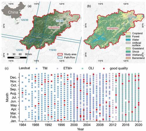 Figure 1. Location of the study area of Hangzhou, and the Landsat image collection. (a) Mosaic true color image (R: 3, G: 2, B:1) of the study area from four synthetic Landsat images for 1 July 2019. (b) Classification map for 2019 (overall accuracy: 85.7%, Kappa coefficient: 0.82) illustrating the main land use and cover types. (c) Distribution of all available Landsat images collected from scene 119/39.