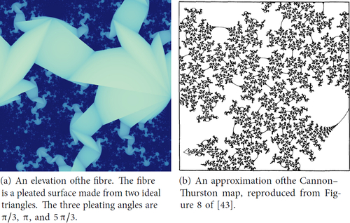 Fig. 4 Views in the universal cover of the figure-eight knot complement.