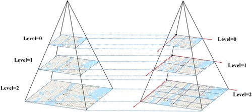 Figure 4. Tile Pyramid slicing and construction.