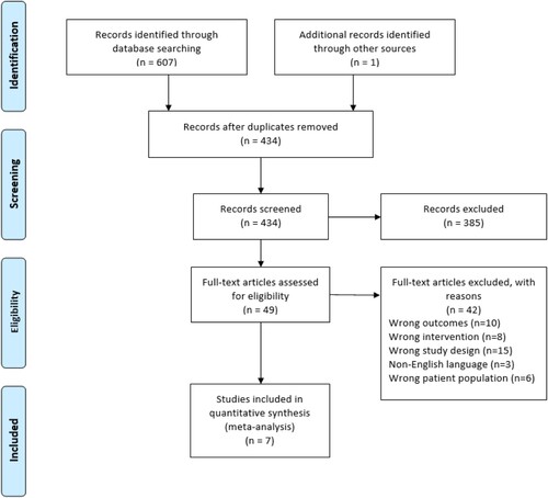 Figure 1. PRISMA flow chart.