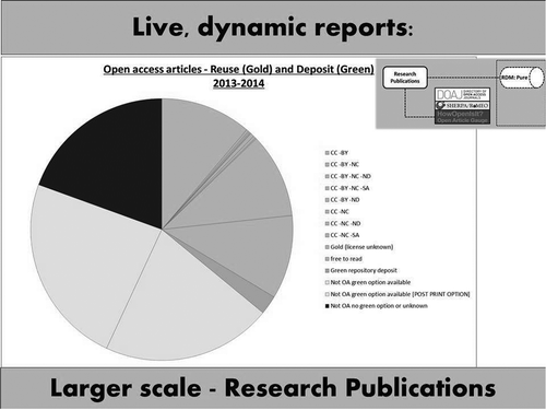 Figure 1 Open access articles from automated tool results, 2013–2014.
