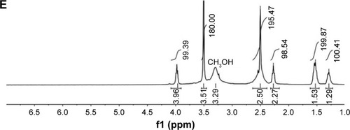 Figure 1 The synthesis process of the PEG-PCL-PEI polymer (A) and the 1H-NMR spectra of the polymers: (B) PEG-PCL, (C) PEG-PCL-COCHCH2, (D) PEI, (E) PEG-PCL-PEI.Note: Dotted circle represented as enlarged position.Abbreviations: DMF, N,N-dimethylformamide; NMR, nuclear magnetic resonance; PEG-PCL, polyethyleneglycol-co-polycaprolactone; PEG-PCL-PEI, polyethyleneglycol-co-polycaprolactone-co-polyethylenimine; PEI, polyethylenimine.