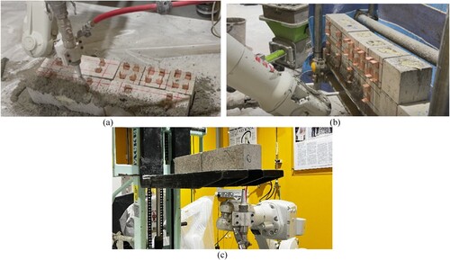 Figure 3. Schematic of robotic spray in 3 directions:(a) vertical, (b) horizontal and (c) overhead.