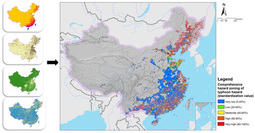 Figure 7. Comprehensive hazard zoning of typhoon hazards in China.