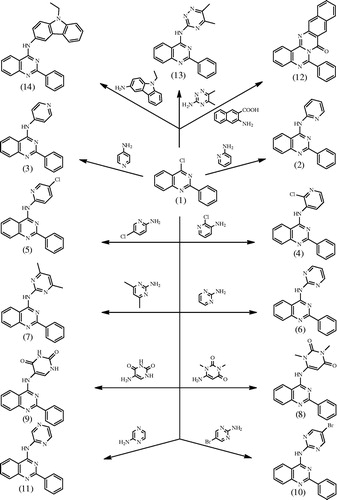 Scheme 1. Formation of 4-aminoquinazolines 2–15.