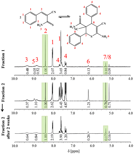 Figure 2. 1H NMR spectra of fraction 1, fraction 2, and fraction 2 after two weeks in solution of 3b1 in (CD3)2CO.