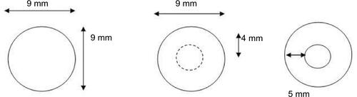 Figure S1 Schematic drawing of the process of creating a round cut using a circular punch biopsy device (from left to right).Notes: The tip of the blade is guided along a curved path (interrupted line) to cut a round lenticule (full line).