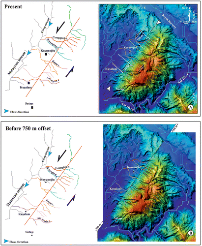 Figure 17. Digital elevation model (right) and drainage map (left) of the Samandağ Mountain (A), and reconstruction of the region before the development of the Sutaşı Fault. The reconstruction shows 750 ± 5 m of left-lateral slip based on beheaded valleys, ridges, captures, and river offsets.