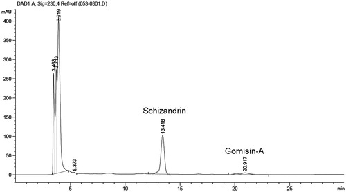 Figure 5. HPLC chromatogram of OJ. The chromatogram was obtained by monitoring absorbance at 230 nm.