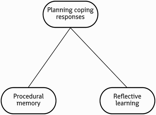 Figure 4. Example of a BCP relying on more than one ELP.