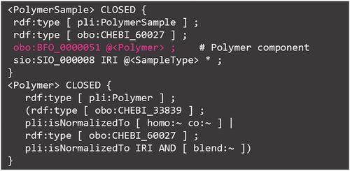 Figure 7. ShEx for relationship between polymer sample (pli:PolymerSample) and polymer (pli:Polymer) in PoLyInfo.
