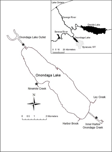 Figure 1. Map of Onondaga Lake, Syracuse, New York. * indicates passive receiver locations.
