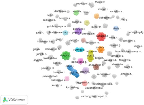 Figure 4. Co-authorship map of Gen Z’s careers literature (2016–2022) (display 396 authors, threshold 1 article).