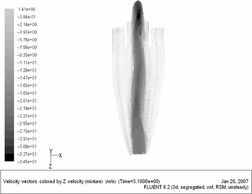 Figure 5. Axial velocity vectors for ρ = 1400 kg m−3 and inlet slurry average speed v = 2.65 m s−1 on the y = 0 plane.