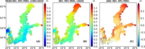 Figure 3.4.5. Mean yearly 99% percentile of SSH for the period 1993–2019 (A), the year 2020 (B) and the anomalies of the values in 2020 from the values of the rest of the period (C). The coloured maps and dots show the values derived from the reconstructions (REC) and independent tide gauges (TGD-P46), respectively. Tide gauge locations with insufficient observations are not shown in the panels. Products used: ref. 3.4.3 (TGD-P46) and ref. 3.4.5 (REC).