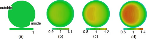 Figure 5. Distribution of relative particle number concentration on the cross-section at different axial positions (Re = 10,500, St = 0.014, De = 1862, β = 8). (a) S/Lb =0, (b) S/Lb =1/3, (c) S/Lb =2/3, and (d) S/Lb = 1.